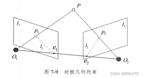 视觉Slam面试题（不定时更新）