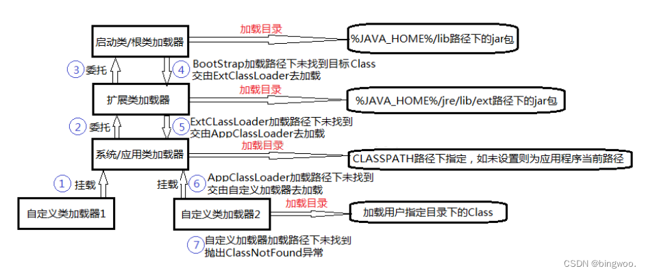 java jvm详解