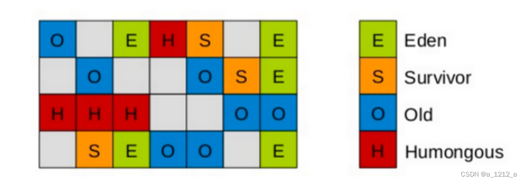 [外链图片转存失败,源站可能有防盗链机制,建议将图片保存下来直接上传(img-kh9kyzpb-1675133822193)(C:\Users\0\AppData\Roaming\Typora\typora-user-images\image-20230129232037535.png)]