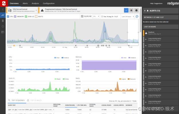 SQL Monitor Crack,PostgreSQL监控的传入复制图表