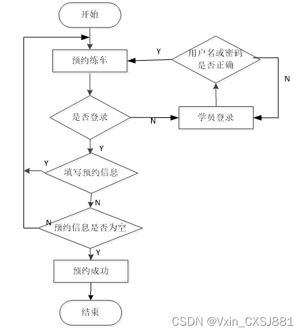 驾校练车预约系统 毕业设计-附源码62723