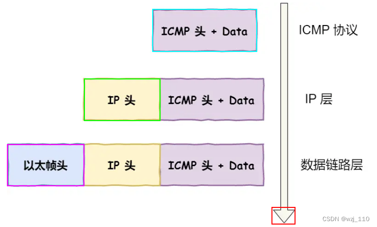 TCP/IP(十七)实战抓包分析(一)ICMP