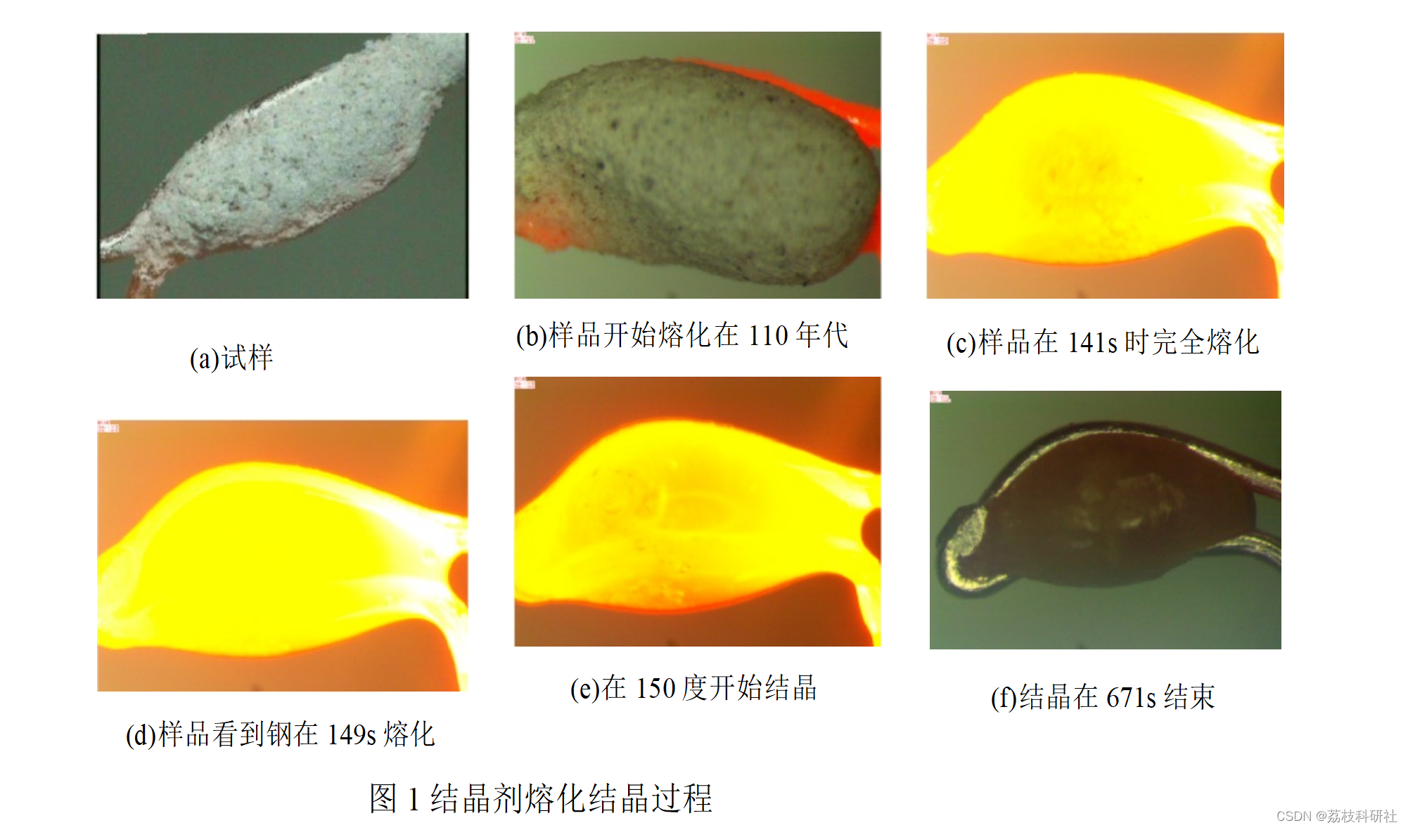 2022亚太数学杯数学建模竞赛A题（思路分析......)