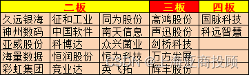 上海亚商投顾：沪指冲高回落 三季报行情成主流