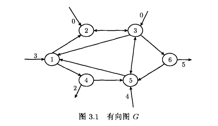 [外链图片转存失败,源站可能有防盗链机制,建议将图片保存下来直接上传(img-opALfXJm-1691228174238)(%E6%95%B4%E6%95%B0%E8%A7%84%E5%88%92%E2%80%94%E2%80%94%E7%AC%AC%E4%B8%89%E7%AB%A0%20%E5%85%A8%E5%8D%95%E6%A8%A1%E7%9F%A9%E9%98%B5.assets/image-20230805171035424.png)]