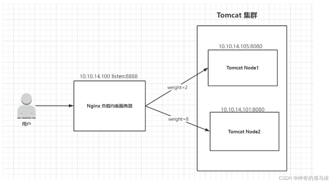 [External link image transfer failed, the source site may have an anti-leeching mechanism, it is recommended to save the image and upload it directly (img-9rahWOdU-1687140794615) (D:\MD Archives\IMG\image-20220405203919554.png)]