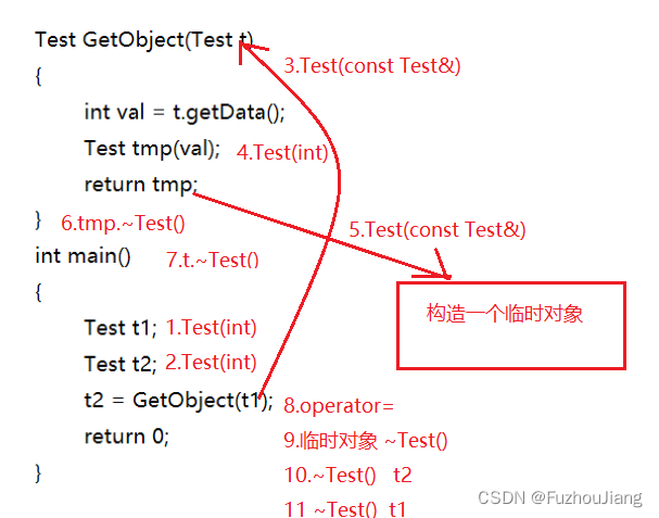 C++编译器对于对象的优化