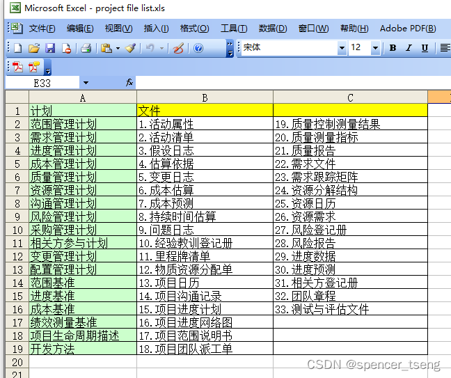 plan & file list-CSDN博客