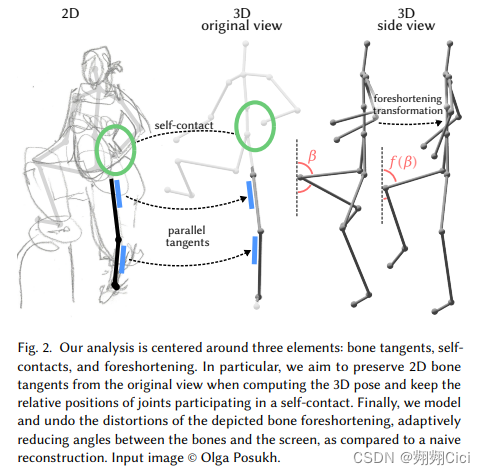 Fig.2