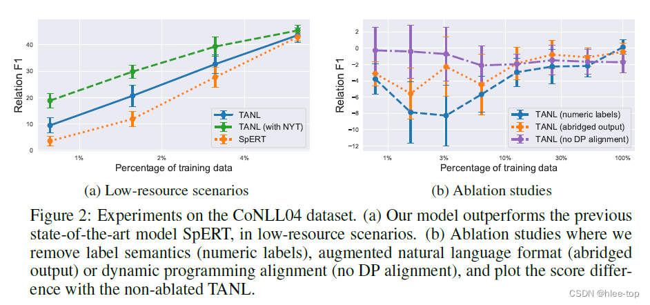 论文笔记 ICLR 2021|STRUCTURED PREDICTION AS TRANSLATION BETWEEN AUGMENTED NATURAL LANGUAGES