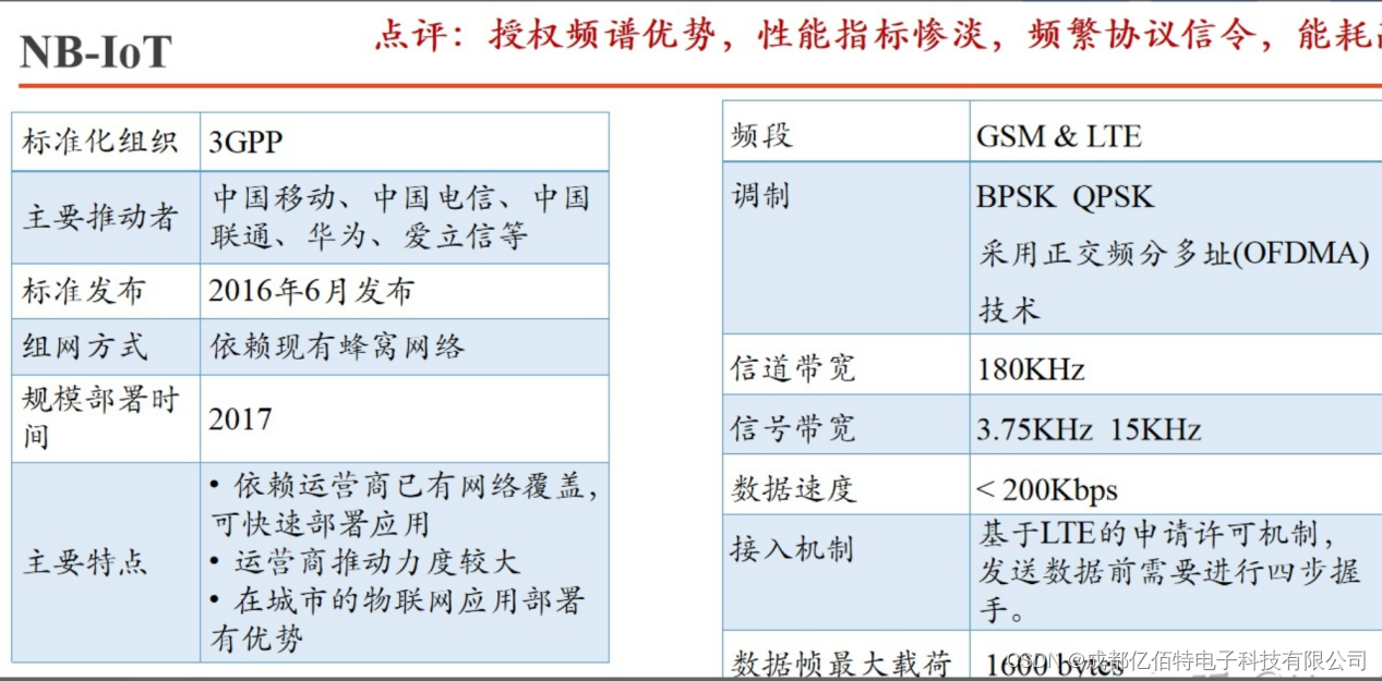 IoT物联网无线通信模块该如何选择？