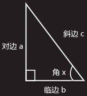 三维数学（一）