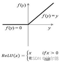 被水印挡住的部分是：当x>0时，值为x，而当x<0时，值为0