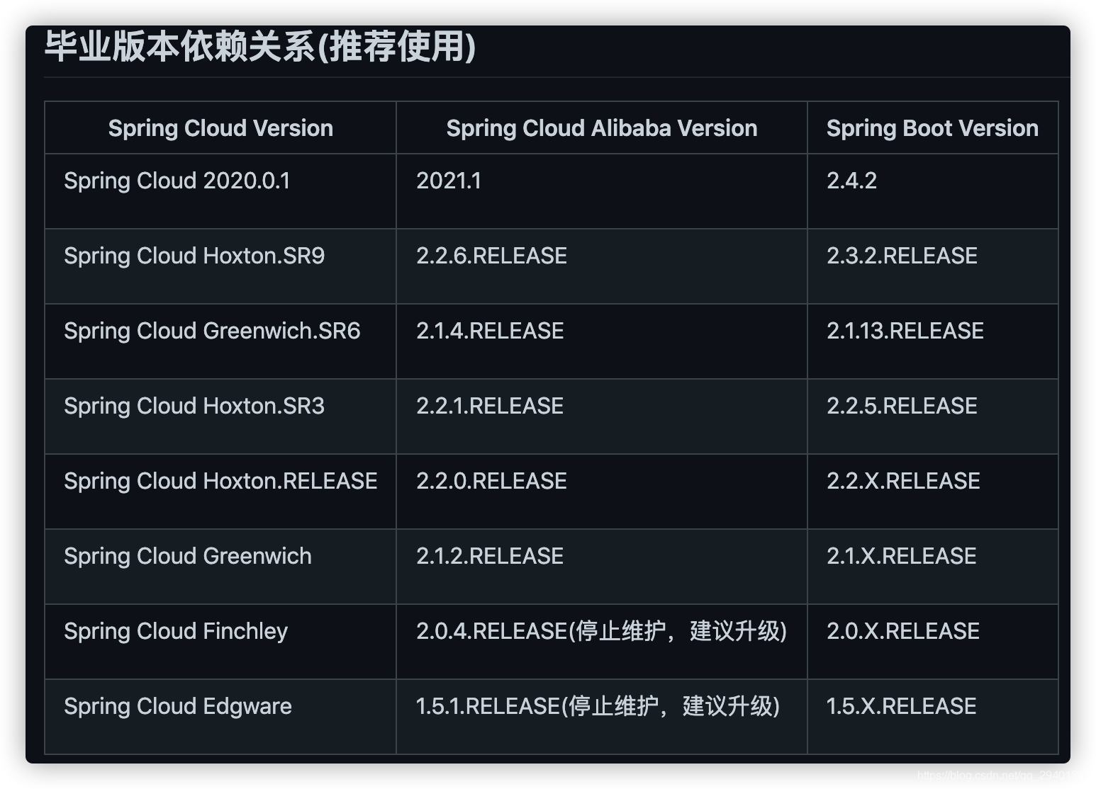 Spring Boot 2 5 3 Spring Cloud Alibaba Nacos serviceName Is Spring boot 2 5 3 spring cloud alibaba nacos servicename is