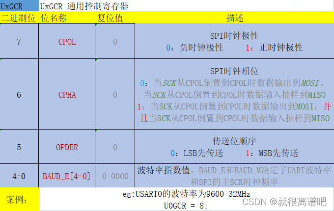 U0GCR寄存器