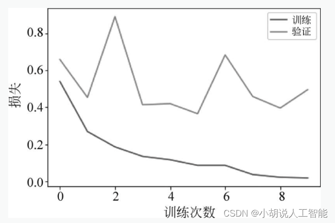 ここに画像の説明を挿入