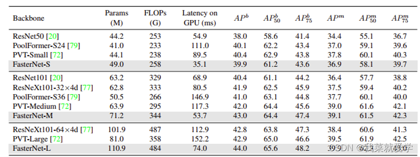 【CVPR轻量级网络】- 追求更高的FLOPS(FasterNet)