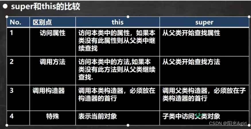 [外链图片转存失败,源站可能有防盗链机制,建议将图片保存下来直接上传(img-xHS9vle2-1689081351855)(https://s3-us-west-2.amazonaws.com/secure.notion-static.com/2abf4587-93d8-4524-9c1c-3bcd9d611196/Untitled.png)]