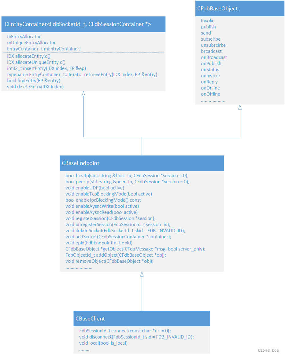 Fdbus之CBaseClient类和CBaseServer类_fdbus客户端-CSDN博客