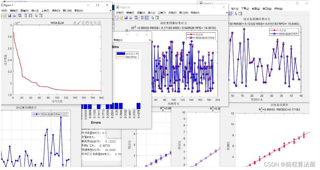 多元回归预测 | Matlab鲸鱼算法(WOA)优化极限学习机ELM回归预测,WOA-ELM回归预测，多变量输入模型