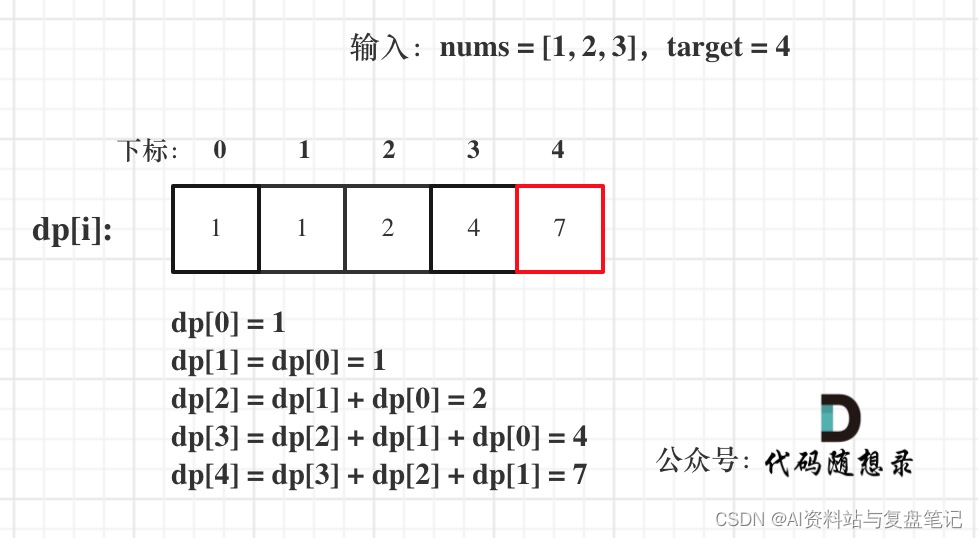 LeetCode刷题复盘笔记—一文搞懂完全背包之377. 组合总和 Ⅳ问题（动态规划系列第十二篇）