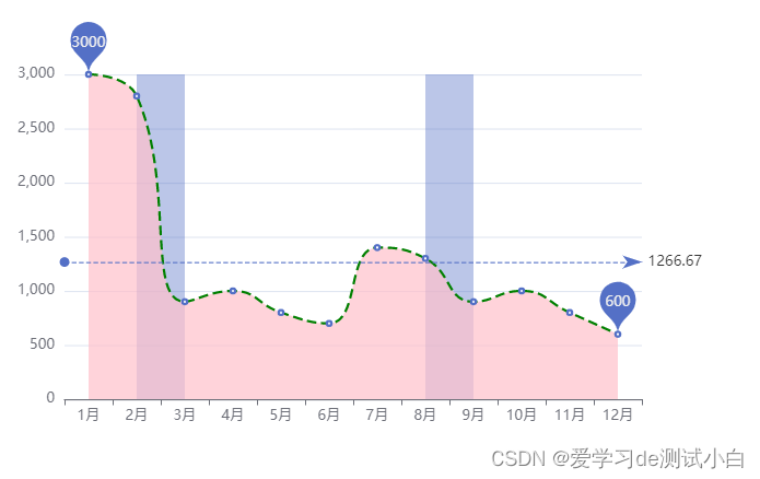 ここに画像の説明を挿入します