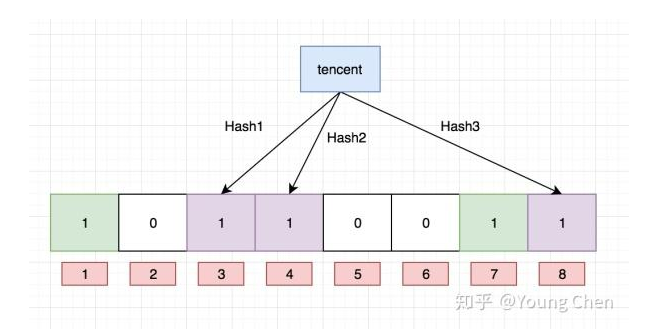 C++之模拟实现＜unordered_set/map＞及位图和布隆过滤器