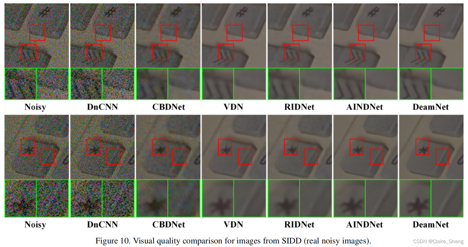 论文阅读| Adaptive Consistency Prior based Deep Network for Image Denoising