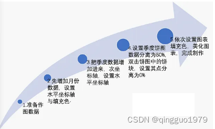 excel图表饼状图_excel生成图表 (https://mushiming.com/)  第3张