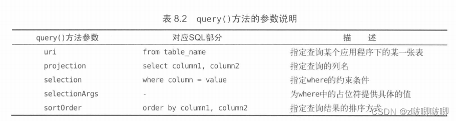 [外链图片转存失败,源站可能有防盗链机制,建议将图片保存下来直接上传(img-i4AndaHZ-1671516835603)(C:/Users/zhengbo/%E6%88%91%E7%9A%84%E5%AD%A6%E4%B9%A0/Typora%E5%AD%A6%E4%B9%A0%E7%AC%94%E8%AE%B0/%E5%AE%89%E5%8D%93/image-20221216133028457.png)]