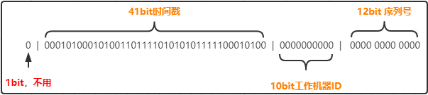 拿来吧你！六十题初级开发刷真题答案（7-12）