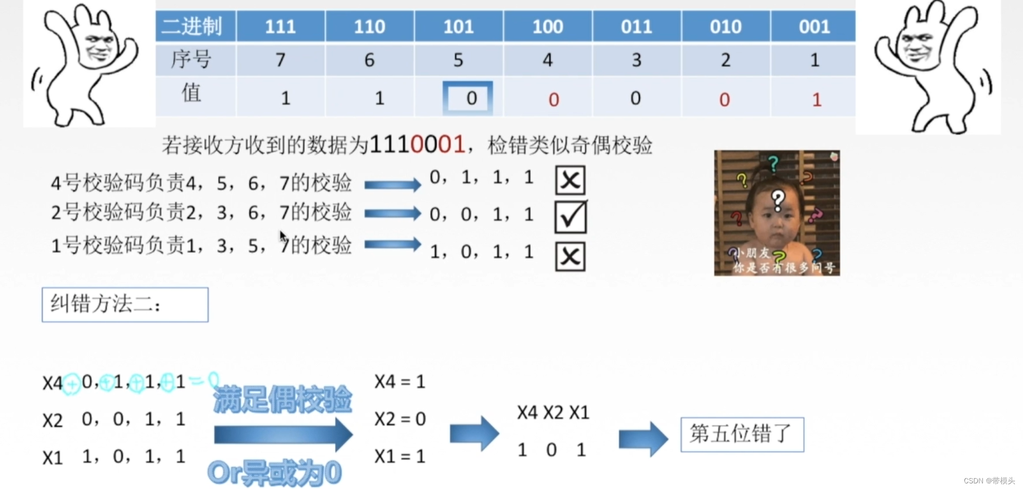 计算机网络之差错控制