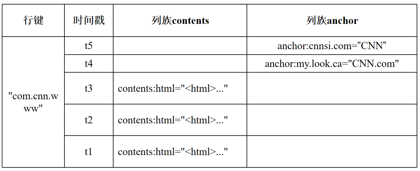 [External link picture transfer failed, the source site may have an anti-leeching mechanism, it is recommended to save the picture and upload it directly (img-8nv7fKkH-1676984432775)(null)]