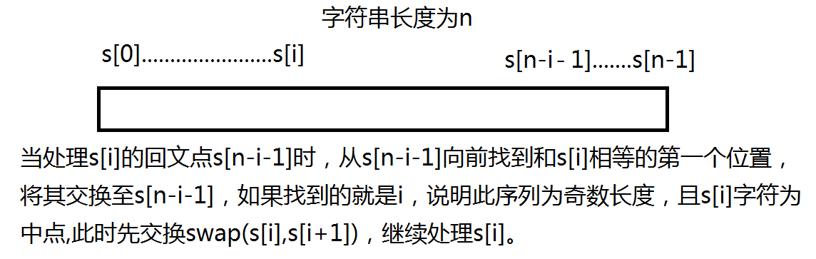 力扣 第 73 场双周赛 2193. 得到回文串的最少操作次数