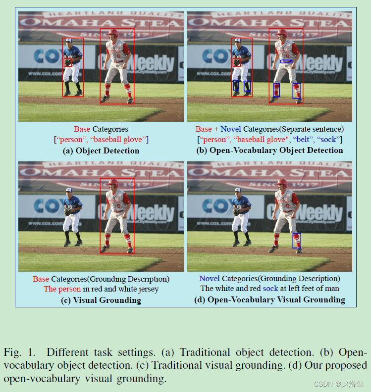 开放词汇视觉定位 OV-VG: A Benchmark for Open-Vocabulary Visual Grounding 论文笔记