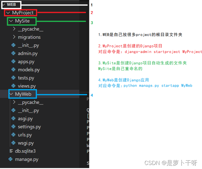 <span style='color:red;'>Backend</span> - Django 项目创建 & 运行