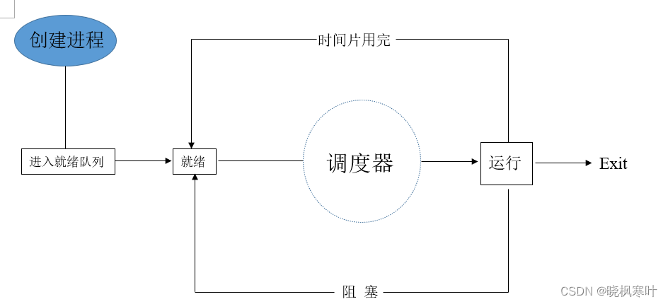 [外链图片转存失败,源站可能有防盗链机制,建议将图片保存下来直接上传(img-wc2XEkn9-1663493633165)(image/3-1.png)]