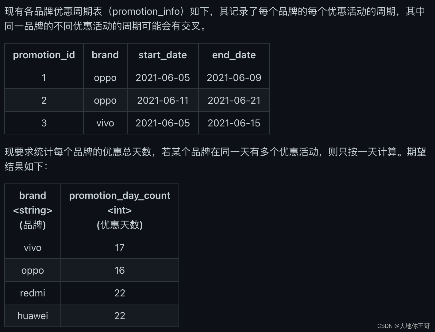 44.日期交叉问题（品牌活动天数计算）