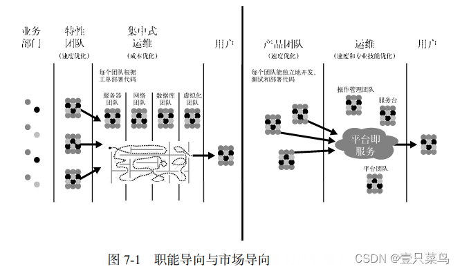 《DevOps实践指南》- 读书笔记（二）