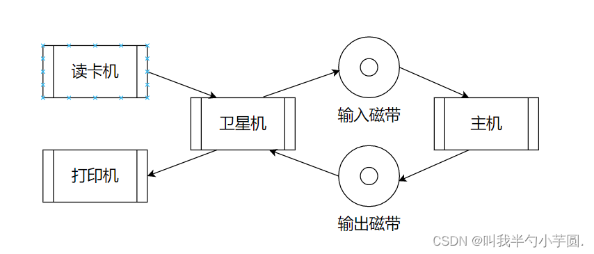 脱机批处理