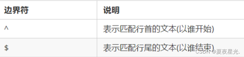 [外链图片转存失败,源站可能有防盗链机制,建议将图片保存下来直接上传(img-zA8i9s7m-1680760010249)(assets/1676080081650.png)]
