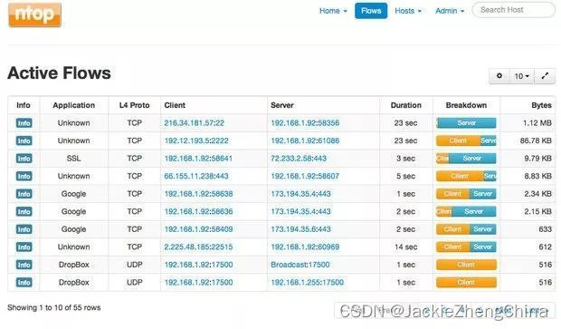 常用的17个运维监控系统