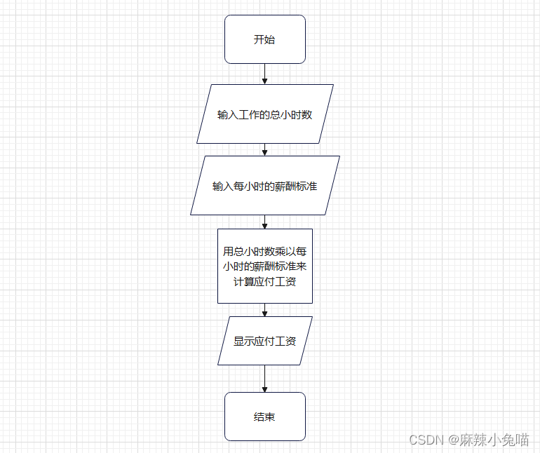 薪酬计算程序的流程图