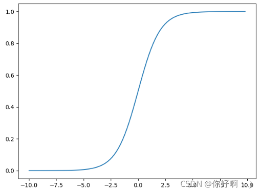 sigmoid函数图形