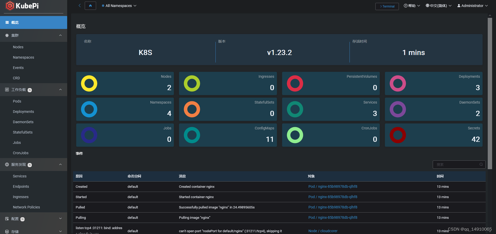 部署k8s dashboard（这里使用Kubepi）