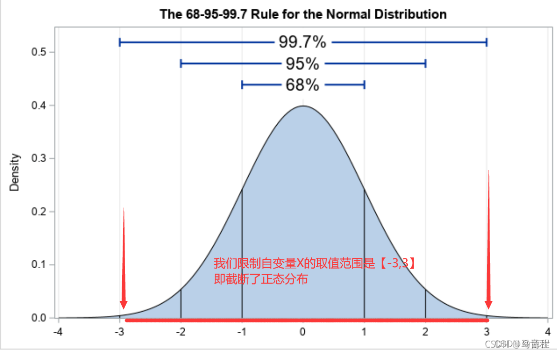 pytorch中trunc_normal_原理_trunc normal-CSDN博客