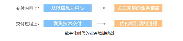 阿里巴巴DevOps实践指南（二）| 数字化转型下，DevOps的根本目标是什么？