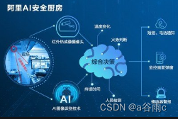 人工智能与发电玻璃：未来能源技术的融合