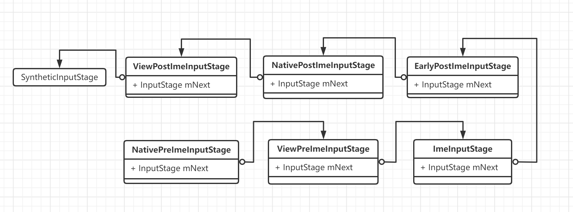 InputManager(3)--键盘事件的分发[part 3:窗口获取输入事件]