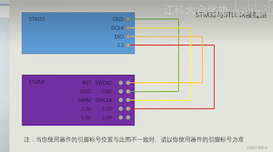 STM32入门教程第一讲